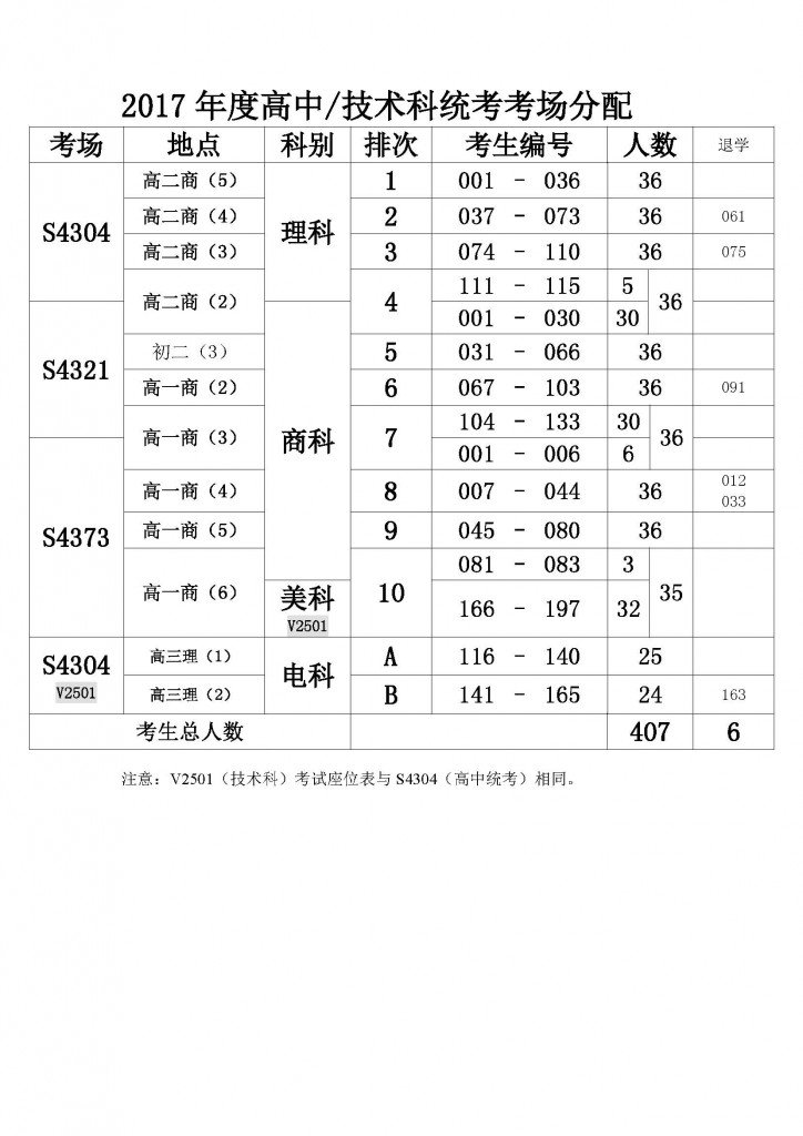 2017年度统考考场分配 (1)