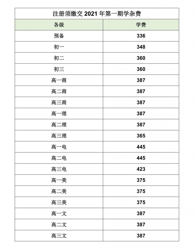 2021年各级注册费用